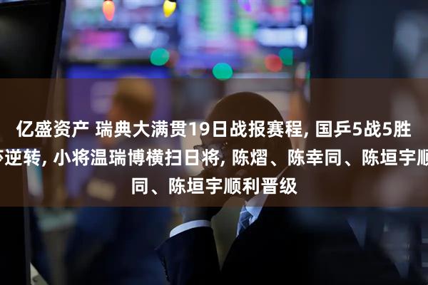 亿盛资产 瑞典大满贯19日战报赛程, 国乒5战5胜, 孙颖莎逆转, 小将温瑞博横扫日将, 陈熠、陈幸同、陈垣宇顺利晋级